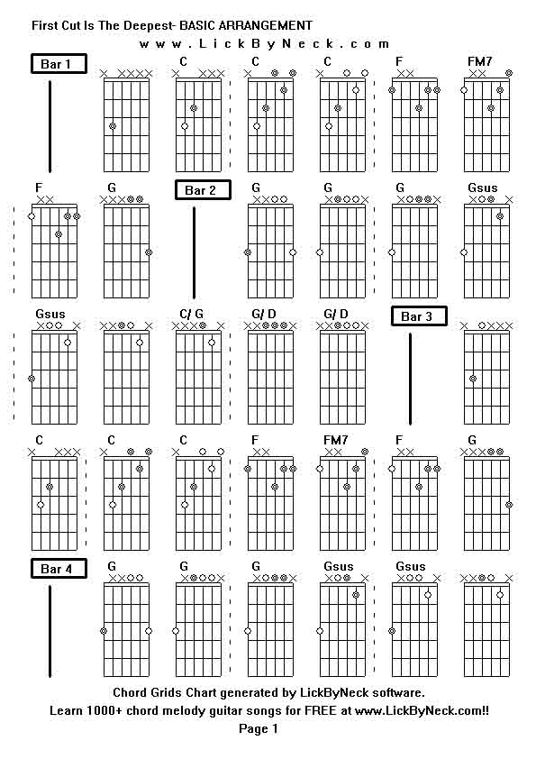Chord Grids Chart of chord melody fingerstyle guitar song-First Cut Is The Deepest- BASIC ARRANGEMENT,generated by LickByNeck software.